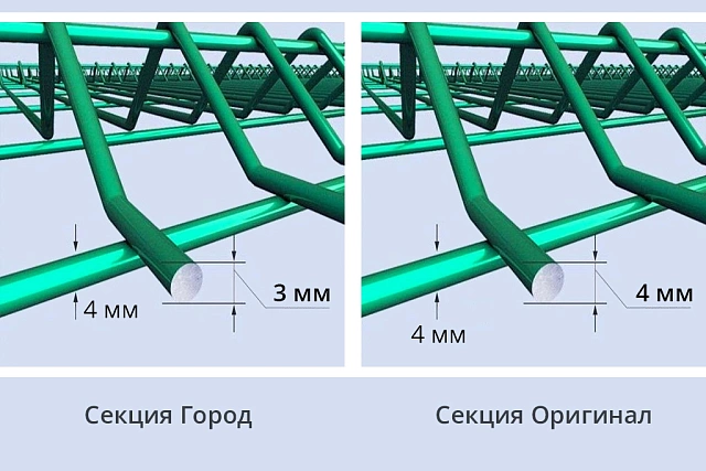 Секция 3D забора Город оцинкованная с полимерным покрытием 3 мм / 4 мм