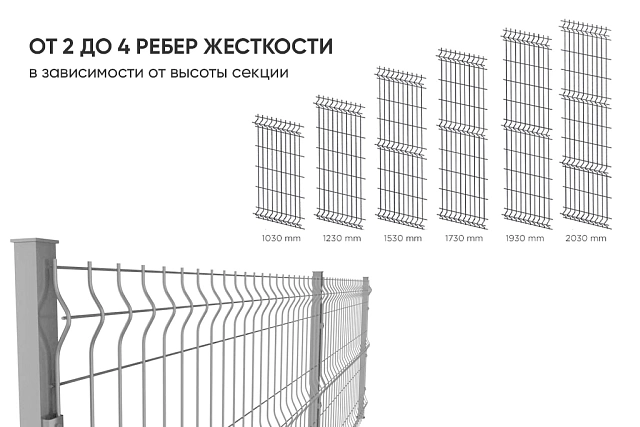 Секция 3D забора Город Эконом оцинкованная 3 мм / 4 мм